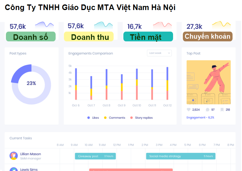 Công Ty TNHH Giáo Dục MTA Việt Nam